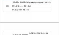 西瓜视频各种爆料
