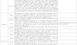 爆料缅北医生视频大全最新,视频大全曝光惊人内幕