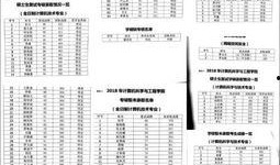 考研复试最新爆料,揭秘热门院校复试趋势与备考策略