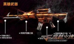 穿越火线新武器最新爆料
